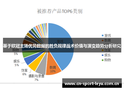 基于欧冠主场优势数据的胜负规律战术价值与演变趋势分析研究